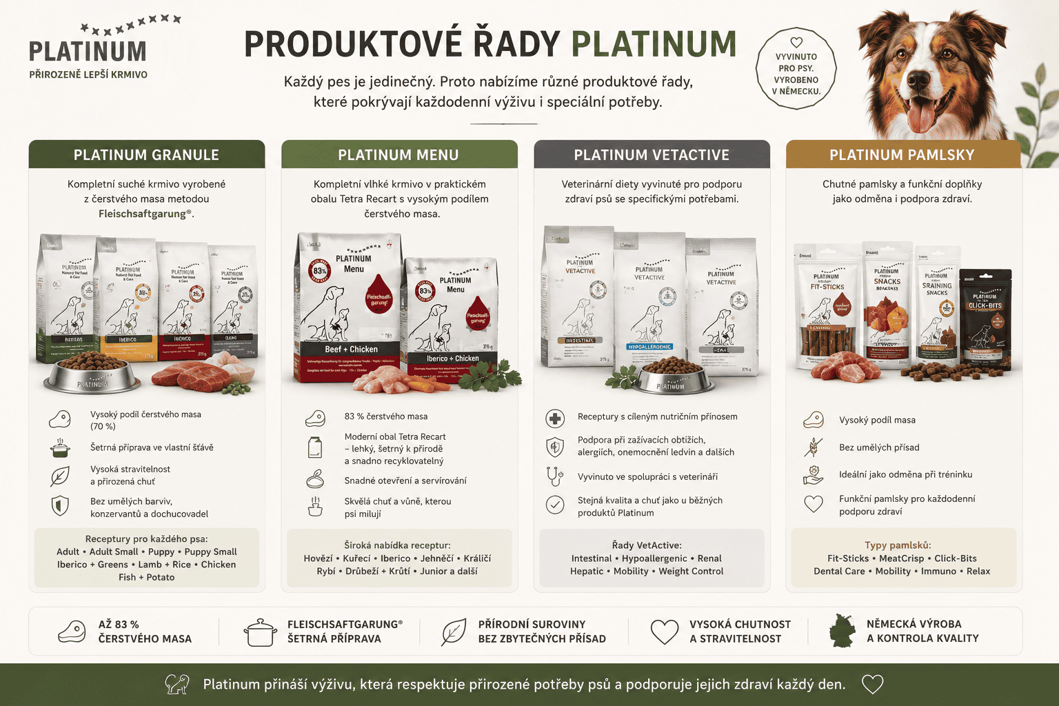 Platinum produktové řady